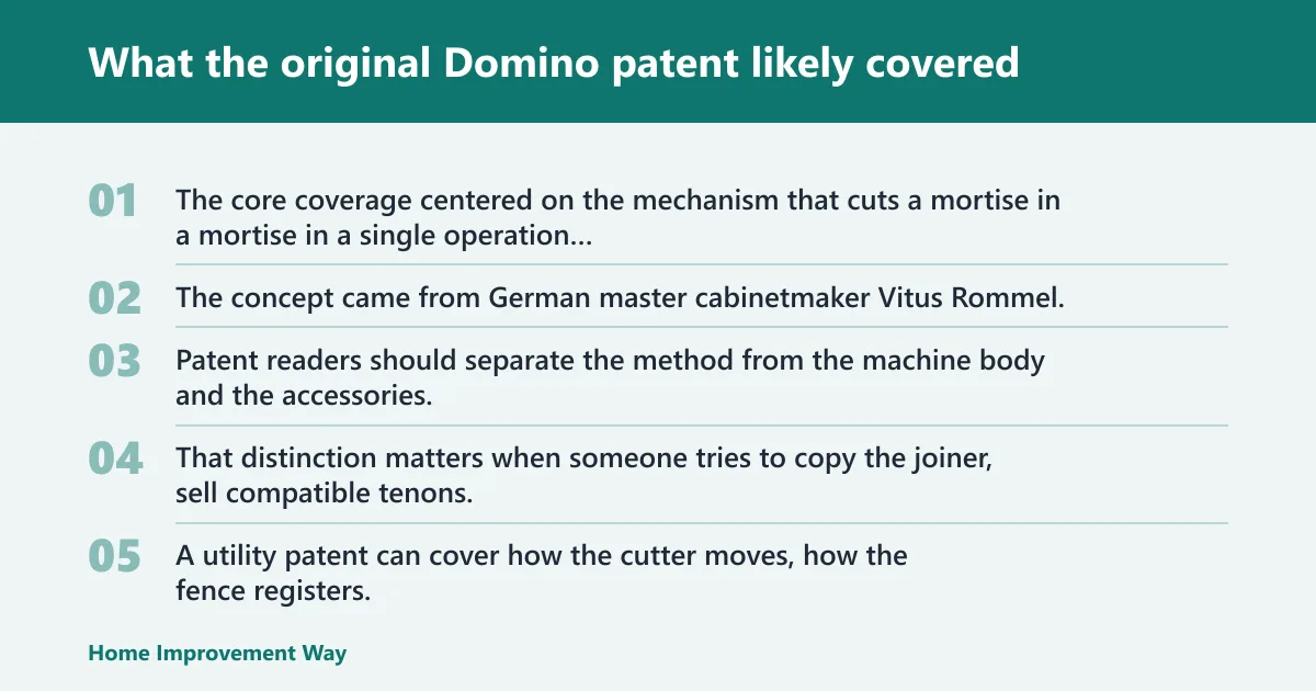 Steps: What the original Domino patent likely covered