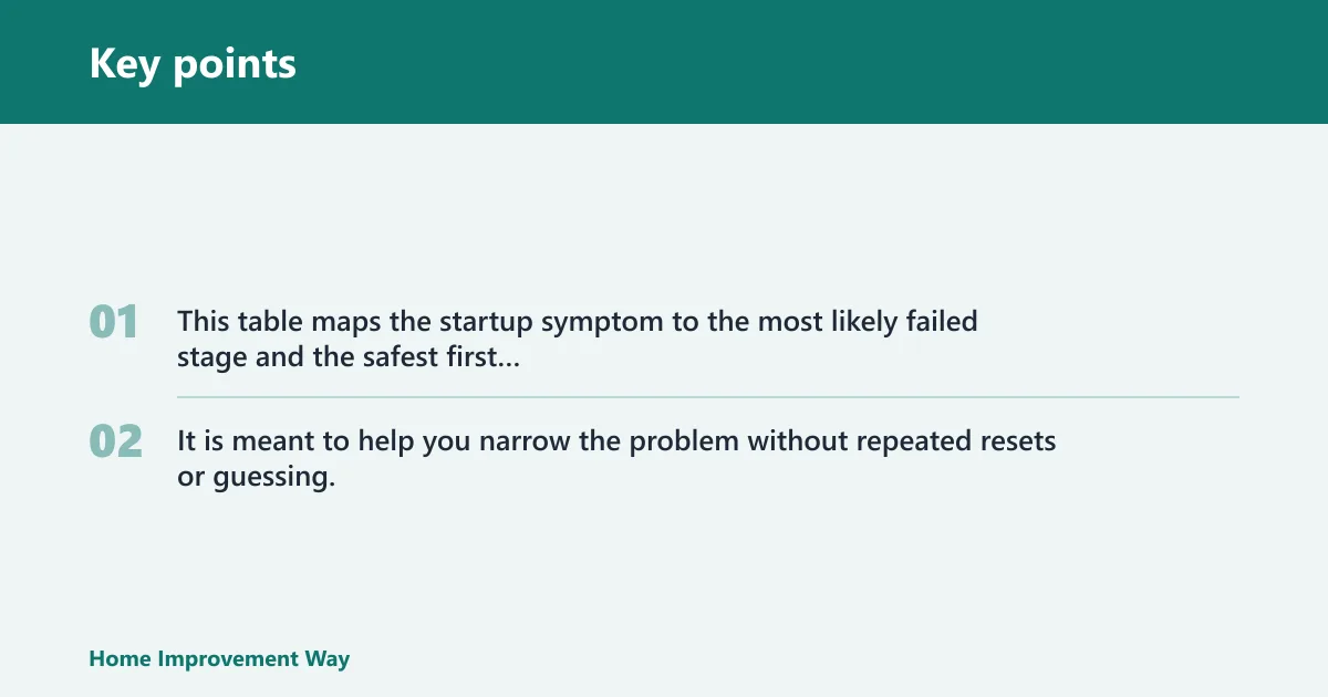 Key points: Ignition symptom table